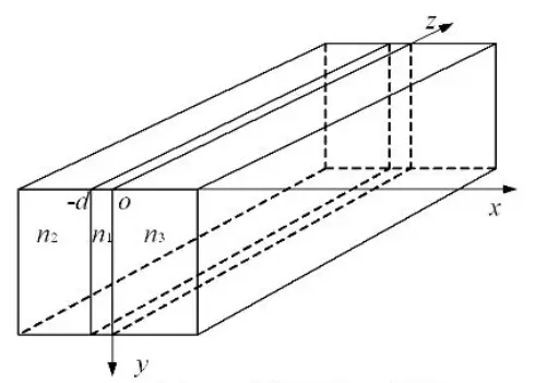 Planar Slab Waveguide - Maple's Blog